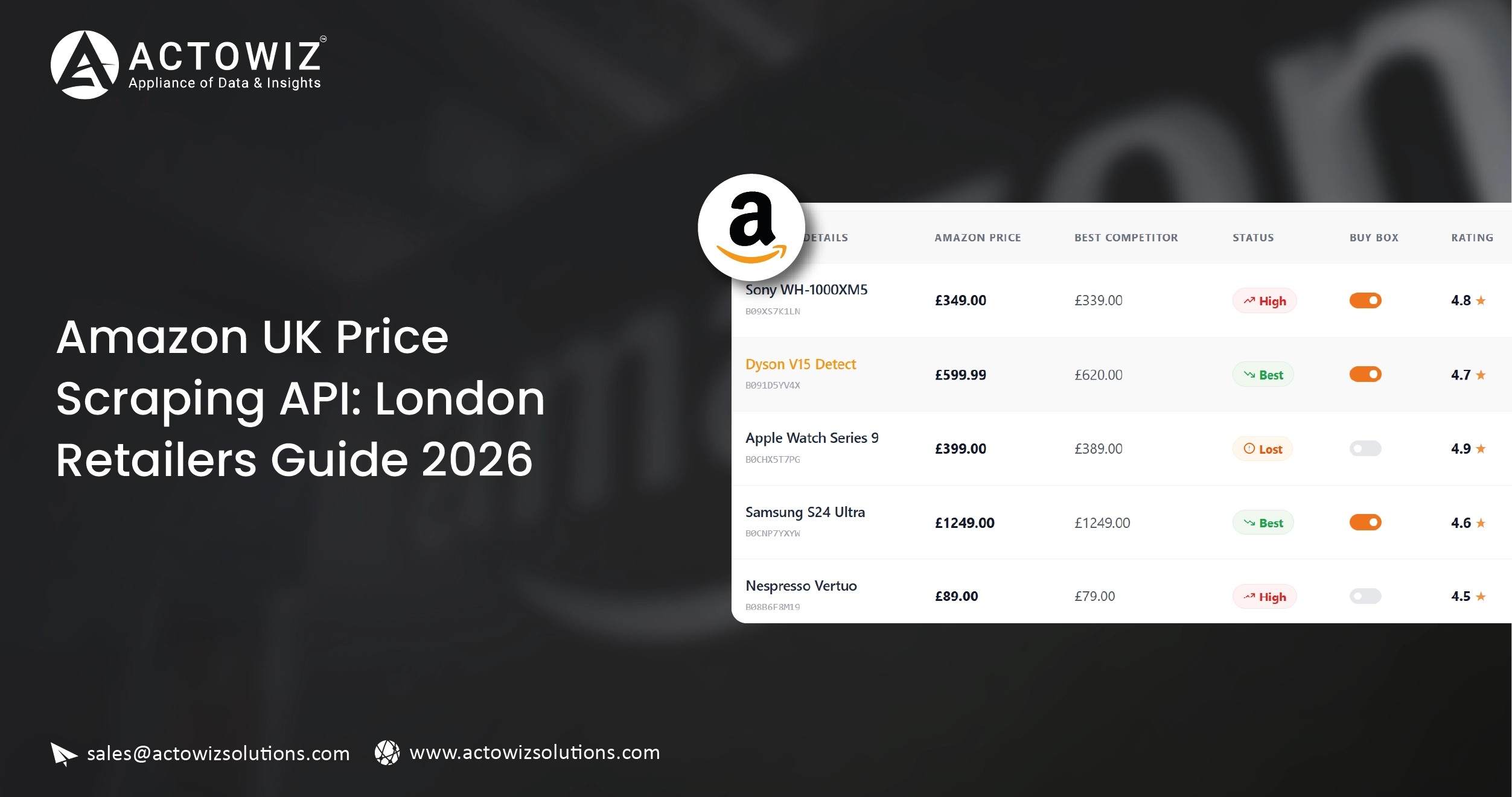 Weekly E-commerce Price Comparison in Amazon India - Trends & Insights-01
